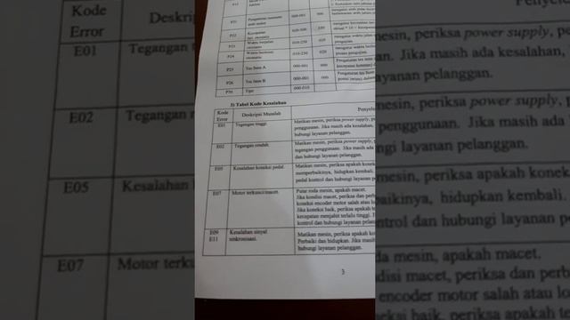 Cara pasang benang mesin jahit typical gc 6158MD by toko sumber jaya jkt смотреть онлайн