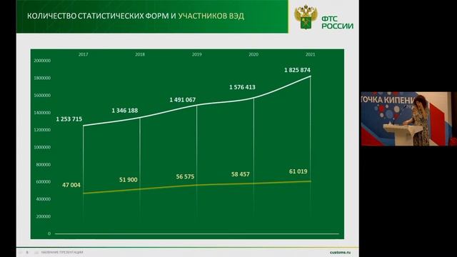 Документационное сопровождение экспорта в страны ЕАЭС смотреть онлайн