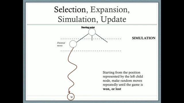 Monte Carlo Tree Search (MCTS) Tutorial смотреть онлайн