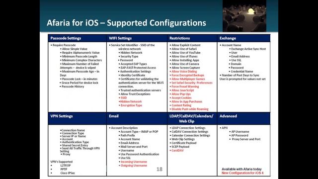 Afaria Webcast for Mobile Device Management смотреть онлайн