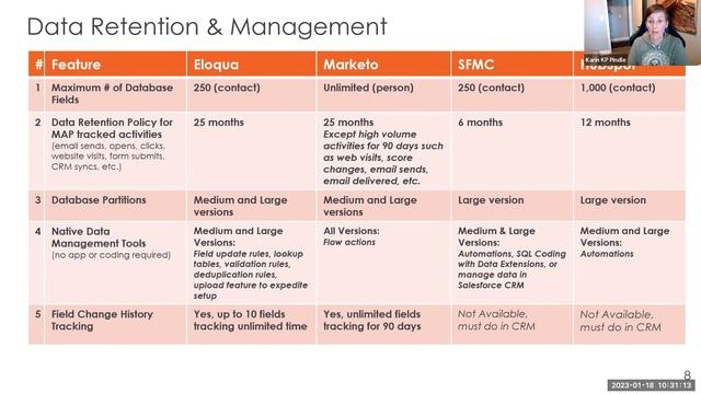 Sojourn Marketing Automation Platform Comparison Webinar - January 2023 смотреть онлайн