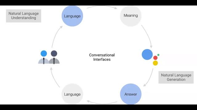 Yapay Zeka İnceleme: GOOGLE BARD AI смотреть онлайн