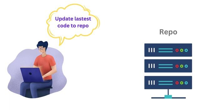 GIT Push | Push your local changes to Branch | Learn git in Just a Min. #08 смотреть онлайн