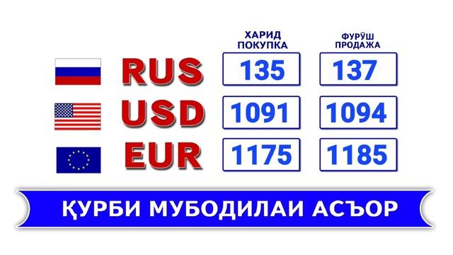 Курс валюта на сегодня смотреть онлайн