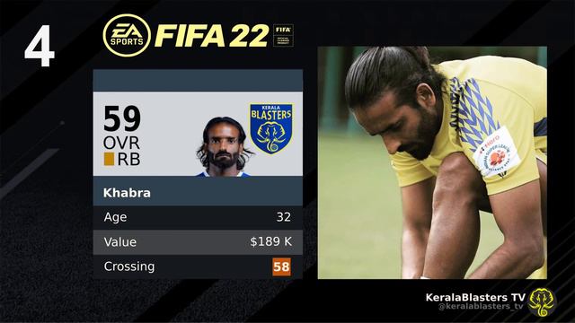 Kerala Blasters top Crossers in FIFA 22 | Kerala Blasters TV | Pereyra Diaz ,Adrian Luna , Alvaro смотреть онлайн