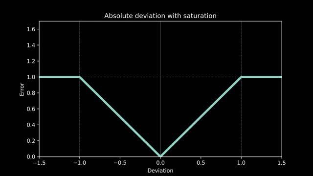 How to pick a machine learning model 3: Choosing a loss function смотреть онлайн