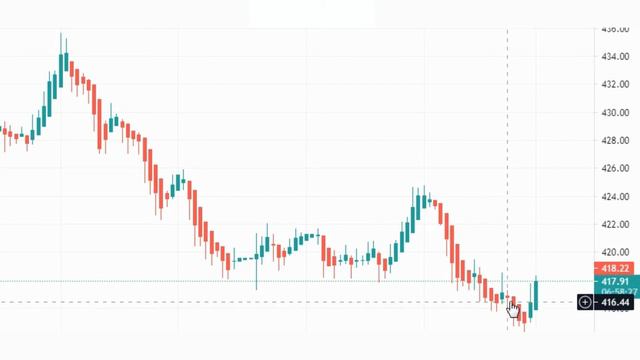 График курс доллара сша ( USD - KZT ) Казахстанский тенге валюта