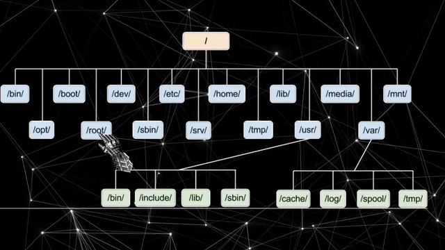 Структура файловой системы Linux за 5 минут смотреть онлайн