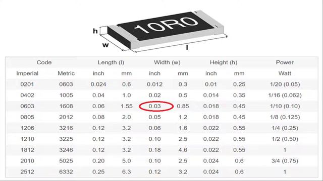 SMD Resistor package codes and Footprint. SMT component Sizes. SMD Resistor Coding Explained. смотреть онлайн