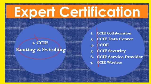 Lecture 1 Cisco Certifications смотреть онлайн