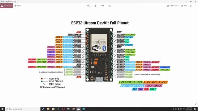 Introduction to ESP32 Board - Getting Started ( Step by Step) смотреть онлайн