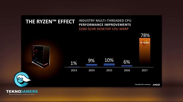 ? Nuevas filtraciones: Core i9-9850HK CoffeeLake-S para Laptop - R7 2700X/R5 2600X en 3DMark смотреть онлайн