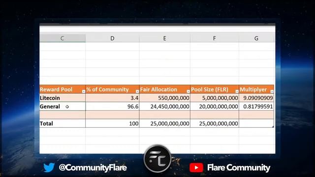 Reward Pools - Making the most of your F-Assets смотреть онлайн