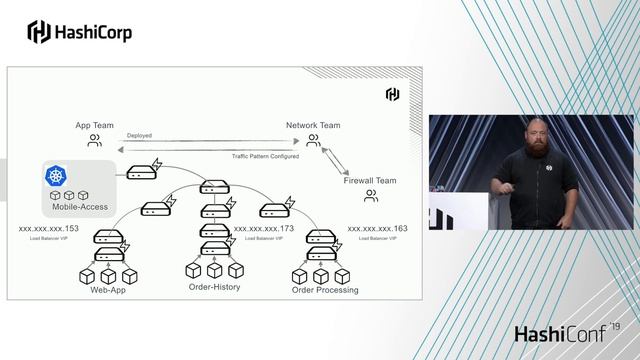Demystifying Service Mesh смотреть онлайн