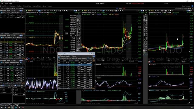 TC2000 обзор в 2022. Day trading review смотреть онлайн