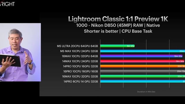 Mac Studio M1 Ultra Real World Photography Test & Review! WOW!!! Super speed Lightroom Classic! смотреть онлайн