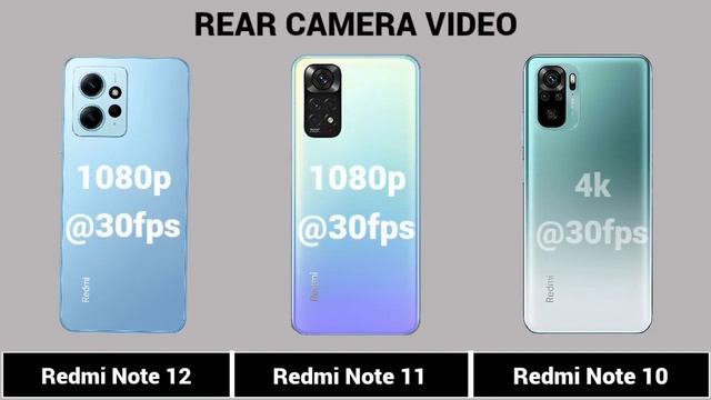 Redmi Note 12 4G Vs Redmi Note 11 4G Vs Redmi Note 10 4G @theprtech смотреть онлайн