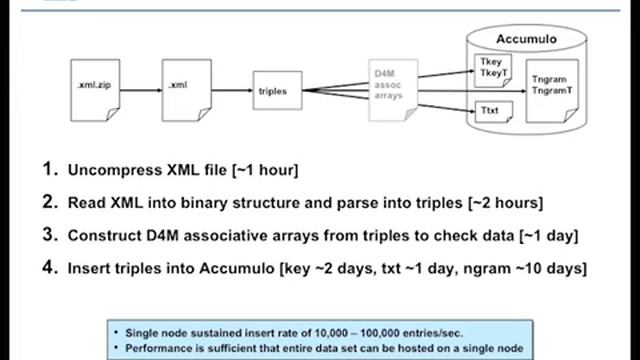1. Using Associative Arrays смотреть онлайн