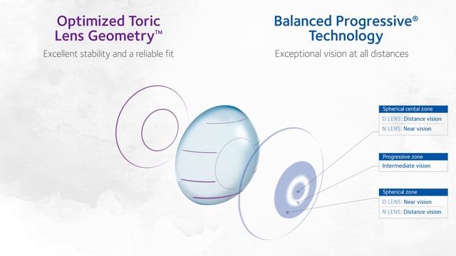 Biofinity® toric multifocal Contact Lenses смотреть онлайн