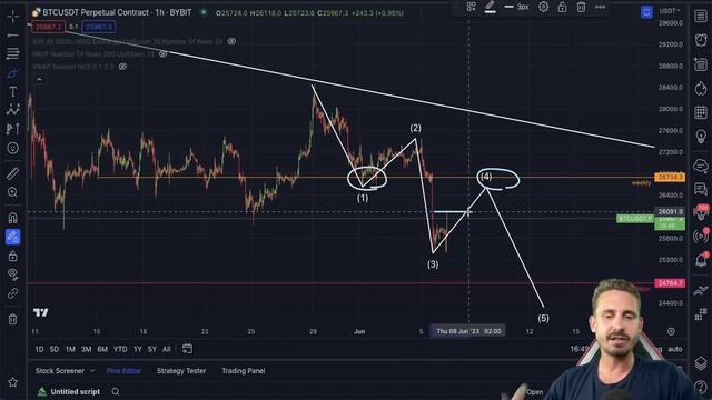 ВНИМАНИЕ!! СЛЕДУЮЩЕЕ ДВИЖЕНИЕ БИТКОИНА!?🚨🚨 смотреть онлайн