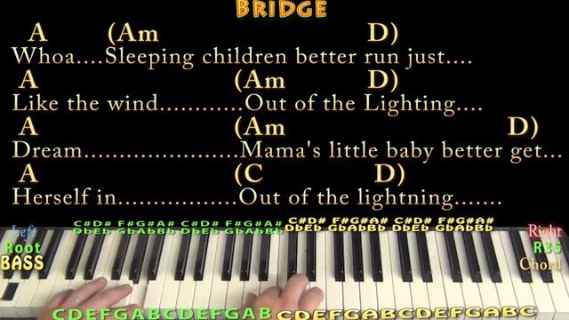 Round Here (Counting Crows) Piano Lesson Chord Chart with Chords/Lyrics - Arpeggios смотреть онлайн