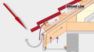 Монтаж водосточной системы водостока  Grandline