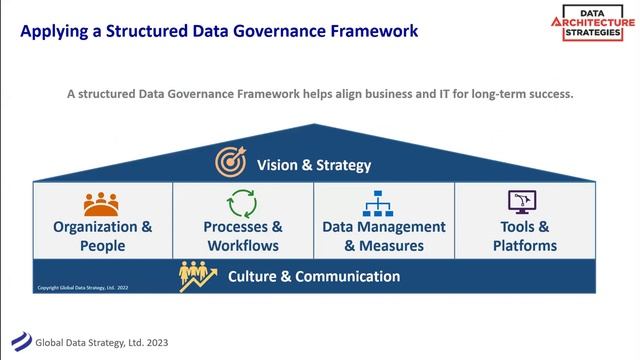DAS: Building a Data Strategy – Practical Steps for Aligning with Business Goals смотреть онлайн