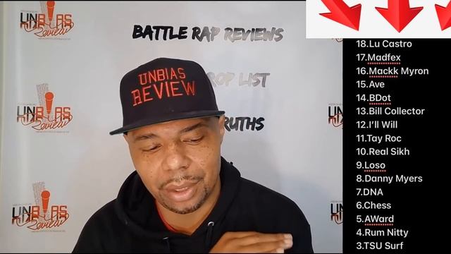 Analyzing the COTY Top 20 list ?? | Geechi wins COTY смотреть онлайн