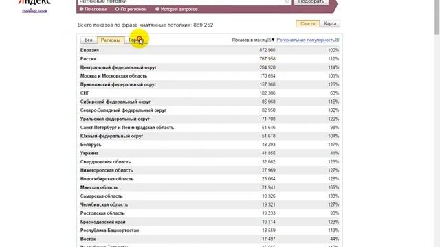 Яндекс вордстат - оцениваем спрос на товар или услугу в интернете смотреть онлайн