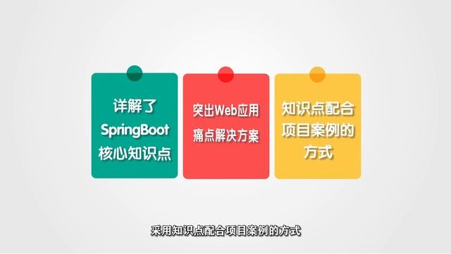 【动力节点】SpringBoot3新特性详解-001-SpringBoot3课程导读 смотреть онлайн