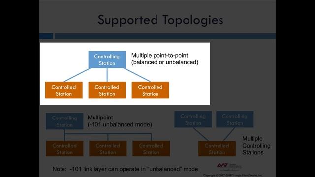IEC 60870-5 Training #1 - Introduction смотреть онлайн