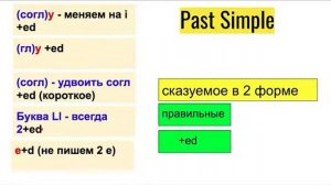 Прибавляем окончание ed в Past Simple