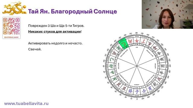 Аффликции 2024. Благородные года 2024 (Феншуй 2024)
