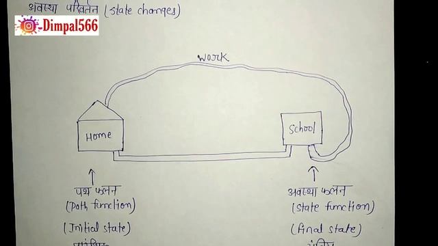 State function and path function in hindi,BSC 2nd year physical chemistry notes in hindi, knowledge смотреть онлайн