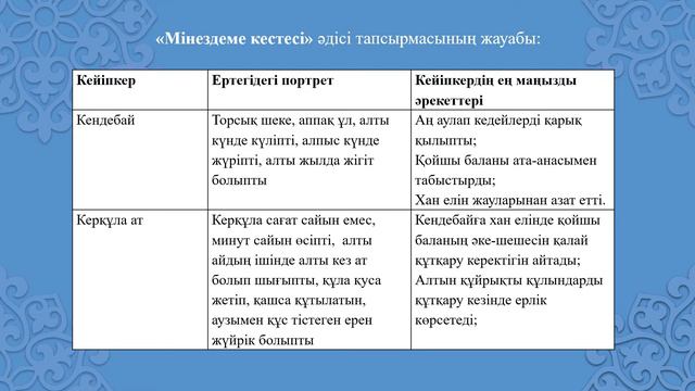 І тоқсан, қазақ әдебиеті, 5 сынып, 2 сабақ Керқұла атты Кендебай» ертегісі Кендебайдың ерліктері смотреть онлайн