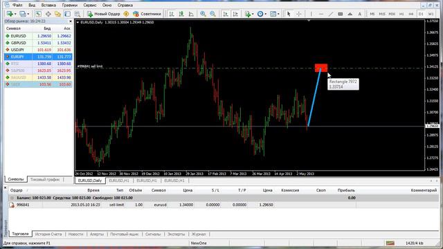 50 MT4 Ордер Sell Limit смотреть онлайн