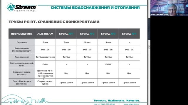 Инженерная система ALTSTREAM трубы и фитинги смотреть онлайн