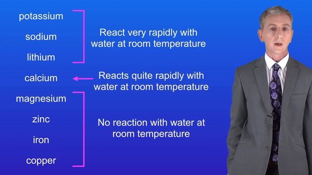 GCSE Chemistry Revision "The Reactivity Series" смотреть онлайн