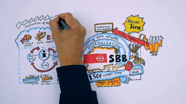 Success Story SBB - Project management with Atlassian Jira смотреть онлайн