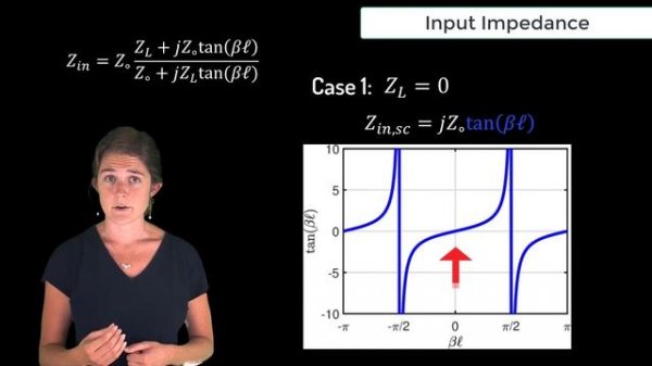 Input Impedance — Lesson 8