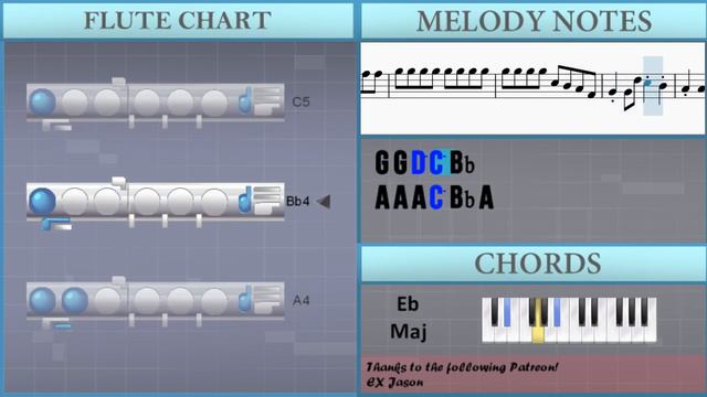 How to play Astronomia (Coffin Dance) by Vicetone & Tony Igy on Flute (Tutorial) смотреть онлайн