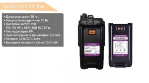 Рация Baofeng UV-9R Plus