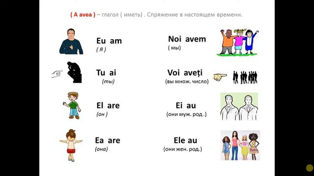 A avea – глагол ( иметь) в настоящем времени смотреть онлайн