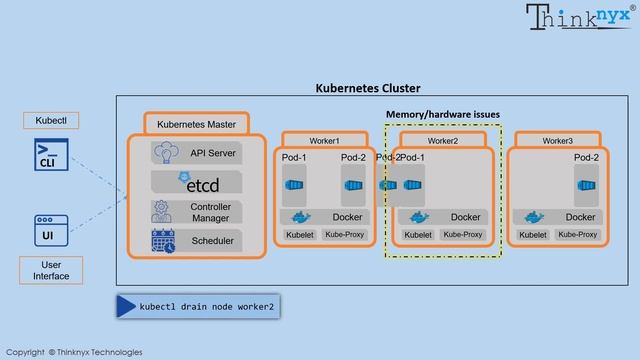 Episode-9: What is "Drain a Node" in Kubernetes" смотреть онлайн