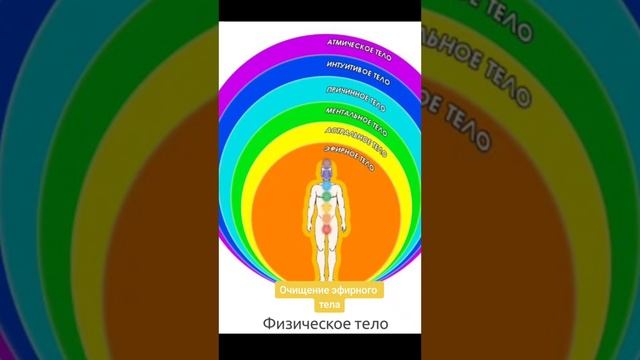 Эфирное тело. Как его очищать? смотреть онлайн
