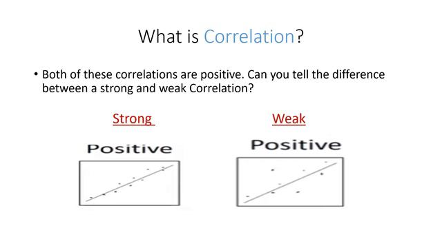 Correlation in Statistics Video | Mathhelpmadeeasy смотреть онлайн