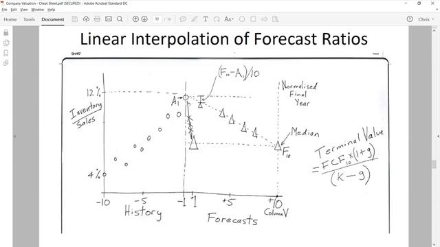 Building a Discounted Cashflow Model in Excel - Calculating Forecast Ratios & Building Proforma IS смотреть онлайн