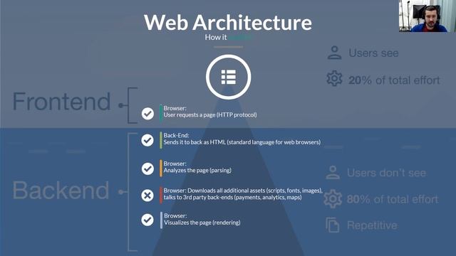 Modern Web Architecture explained смотреть онлайн