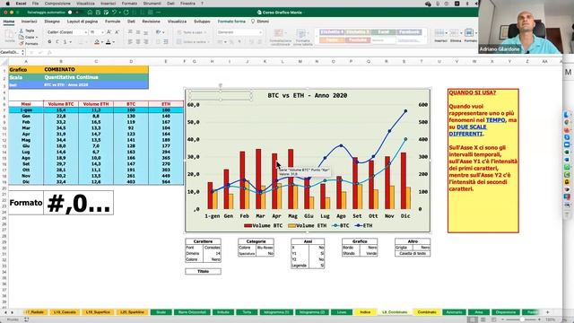 Excel for Data Visualization | Come creare grafici che “parlano” смотреть онлайн