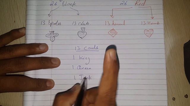 Probability | playing Cards explanation in hindi. смотреть онлайн
